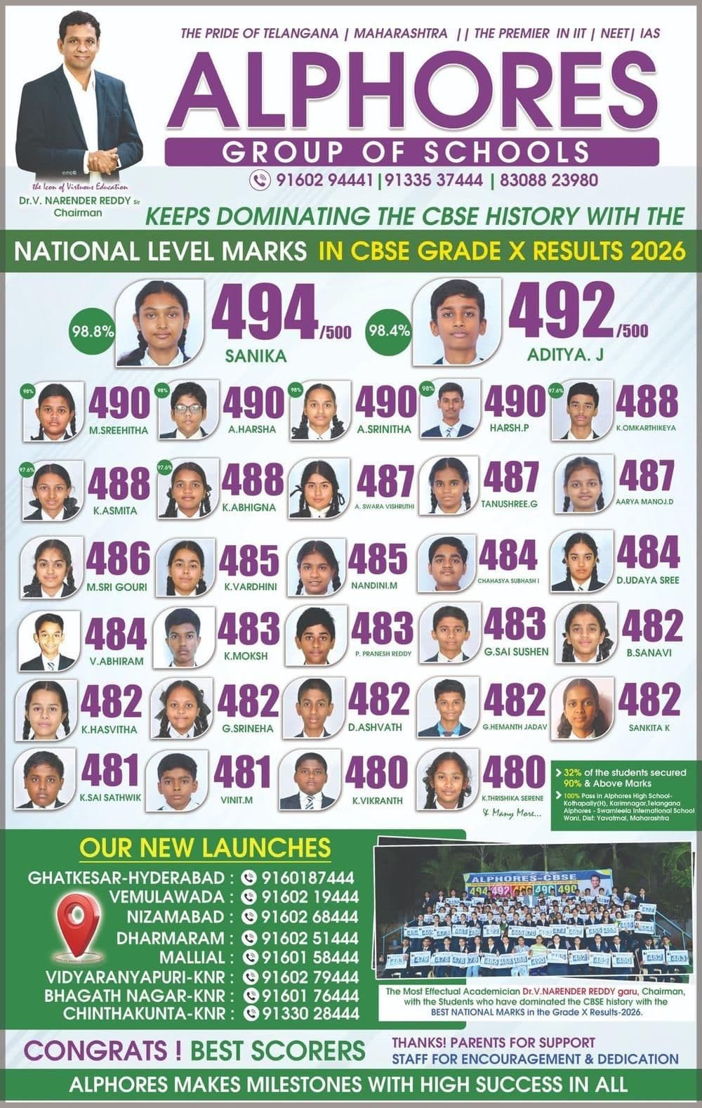 Alphores CBSE Grade X board results 2026 — list of toppers